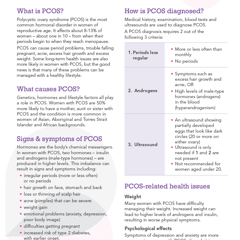 How is PCOS diagnosed? | Jean Hailes